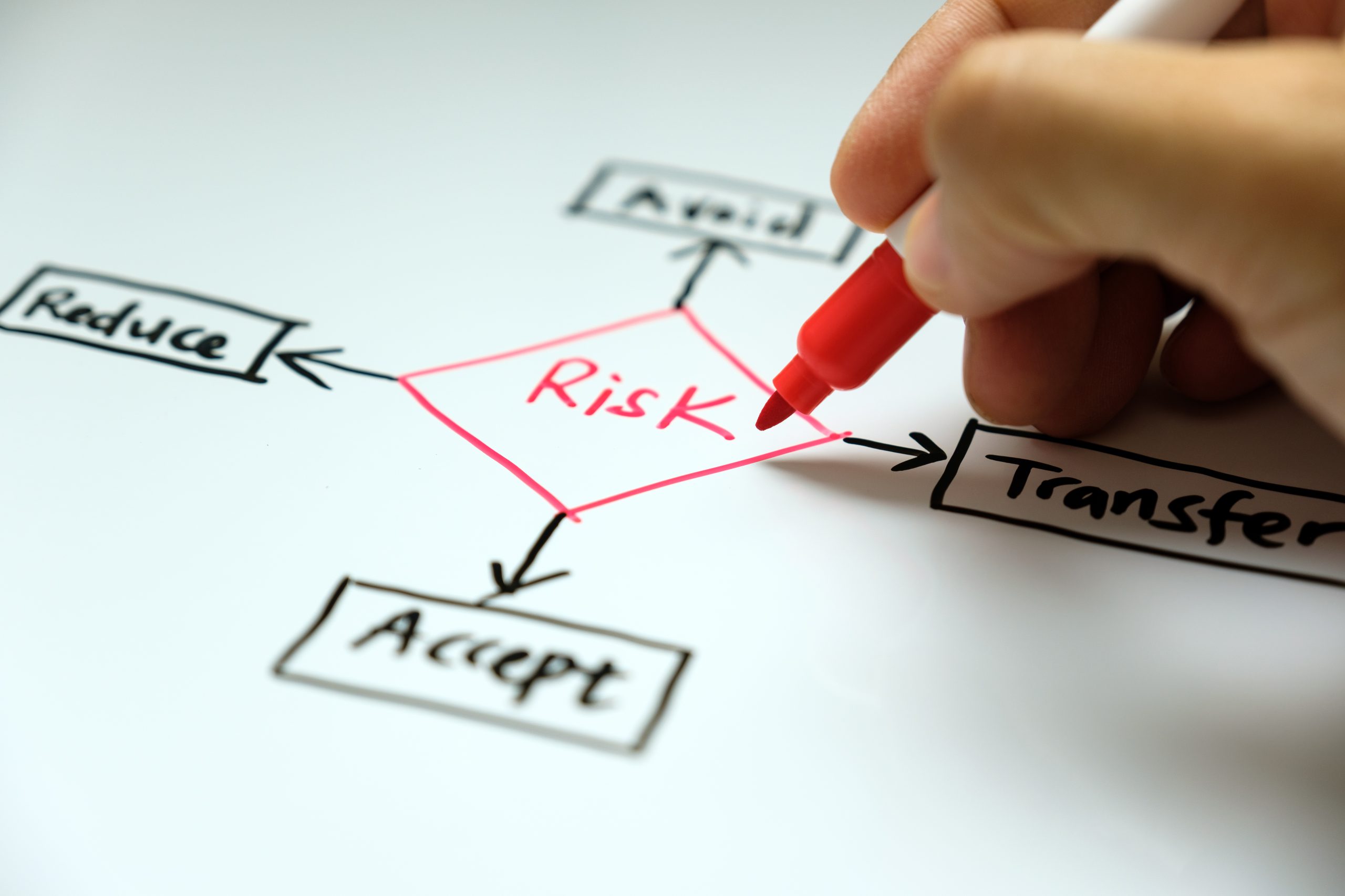 How we manage project risks: 4 steps and 5 tips